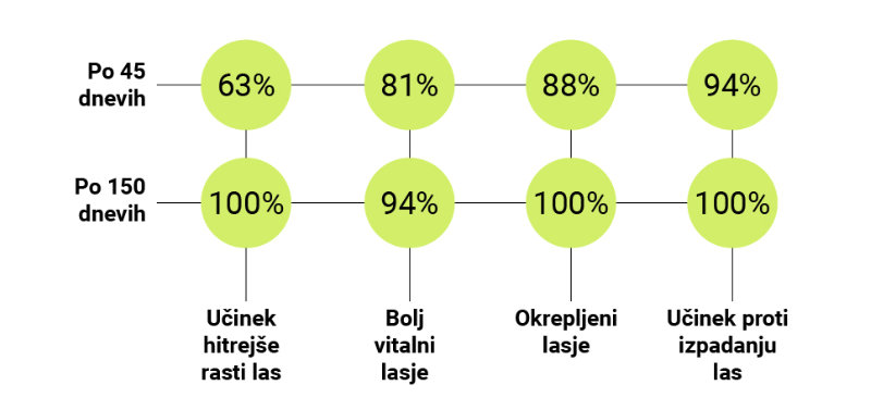 Results